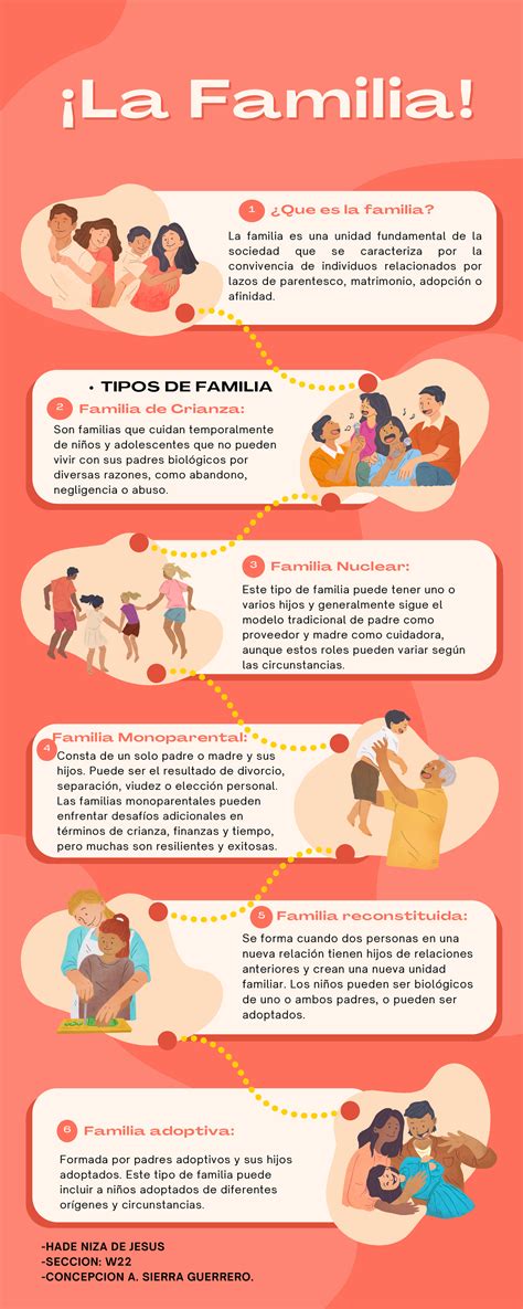 Infografía: Tipos de estructuras familiares modernas