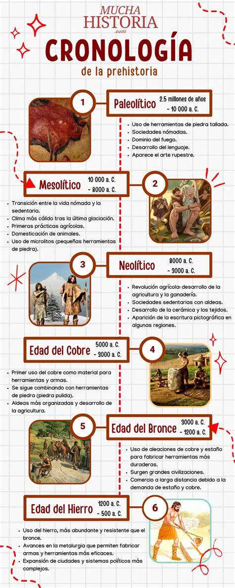 Infografía: cronología de la historia sexual japonesa y sus diferentes géneros