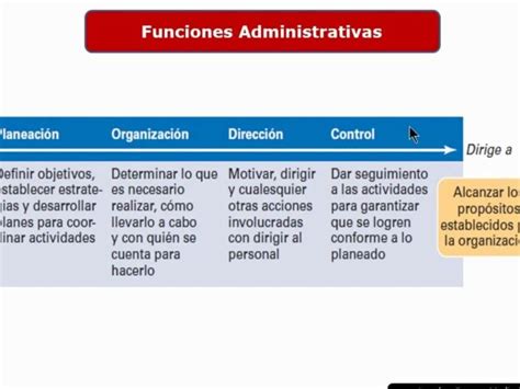Tabla que detalla las funciones administrativas del equipo de salud en el contexto de una VDI.