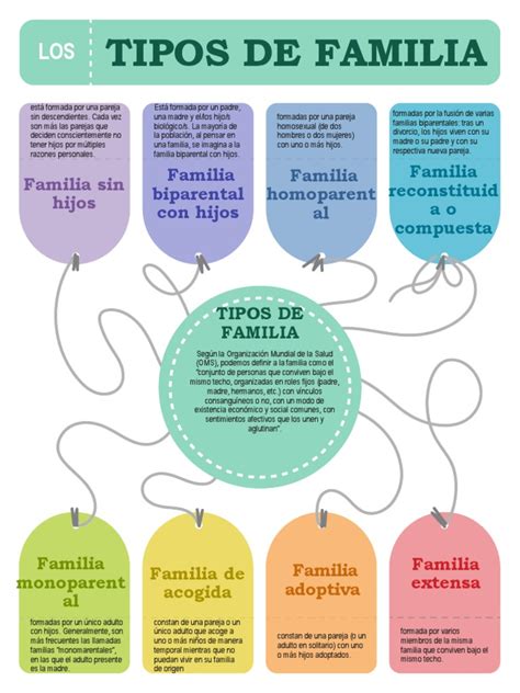 Infografía: Tipos de informes sociales (arraigo, educacional, familiar, laboral)