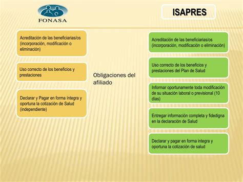 Infografía comparativa de beneficios de salud entre Fonasa e Isapre en caso de cesantía