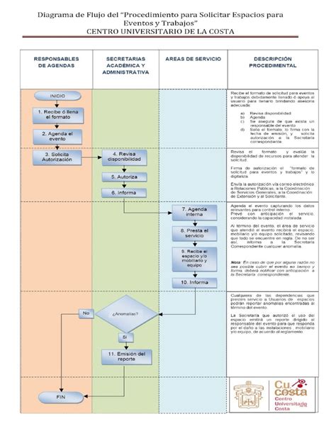 Diagrama de flujo: Proceso de solicitud de interdicción en Chile