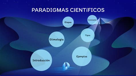 Ilustración esquemática de la transición de paradigmas científicos