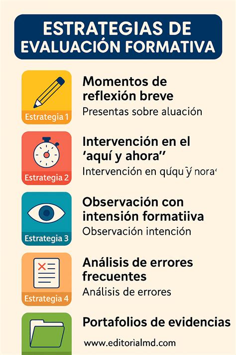 Infografía: Componentes clave de una evaluación de conocimientos docentes