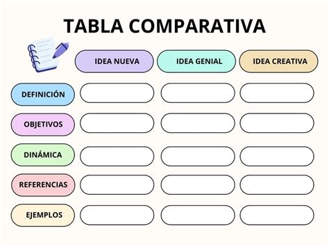 Tabla comparativa entre el régimen de cobertura completa y parcial para independientes