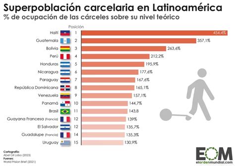 Gráfico mostrando el aumento de menores en residencias y la sobrepoblación de las mismas.