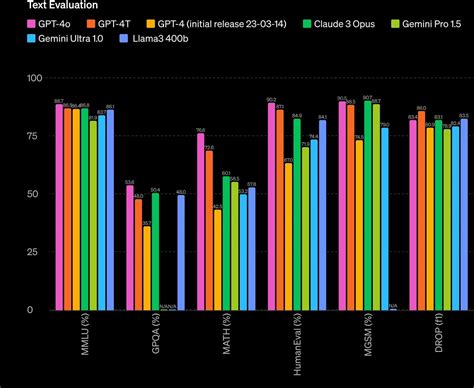 Gráfico comparativo de las diferentes cifras de fallecimientos reportadas por distintas fuentes.