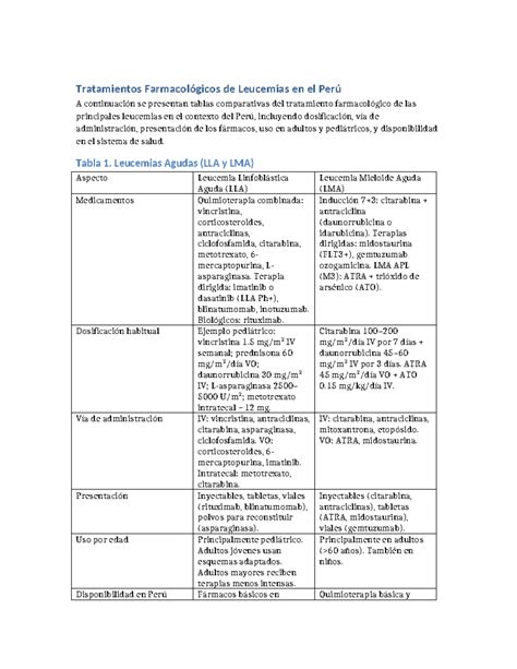 Una tabla comparativa de tratamientos farmacológicos y no farmacológicos para las alucinaciones en Alzheimer