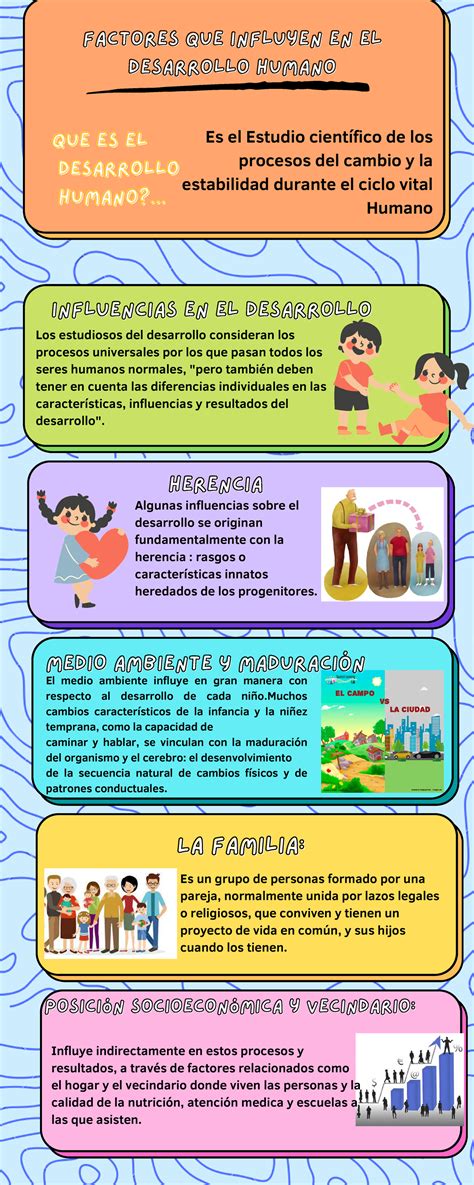 Infografía que resume las influencias del SENAME en familia, educación y trabajo.