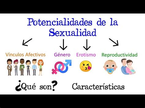 Gráfico de barras sobre la percepción de las potencialidades de las personas con discapacidad intelectual en el trabajo
