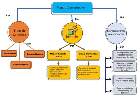 Esquema conceptual: 