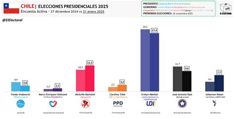 Gráfico de barras: Participación electoral de personas mayores por grupo etario en Chile (Elecciones Municipales 2021)