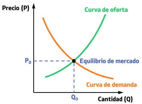 Gráfico que muestra la curva de ecualización recomendada para mejorar la inteligibilidad del habla