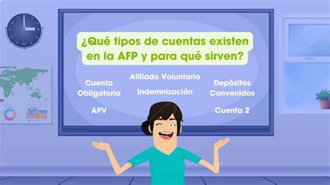 Infografía: Tipos de cuentas en AFP Modelo y sus usos
