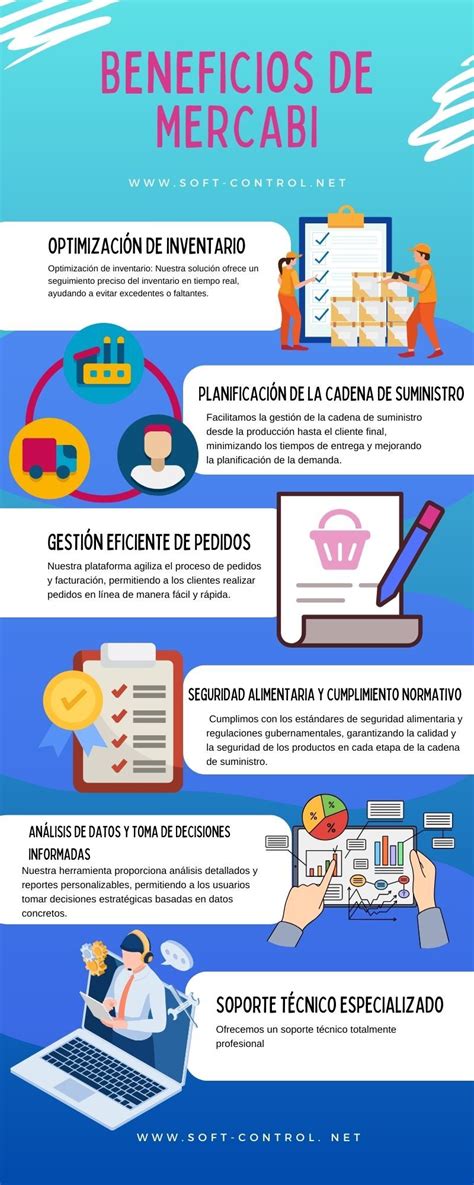 Infografía: Distribución de cotizaciones y beneficios
