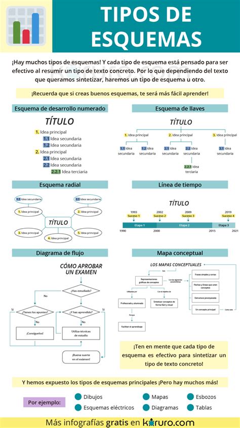 Esquema de los tipos de pensión en Chile