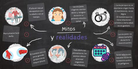 Infografía sobre los mitos y realidades de la sexualidad en la vejez.