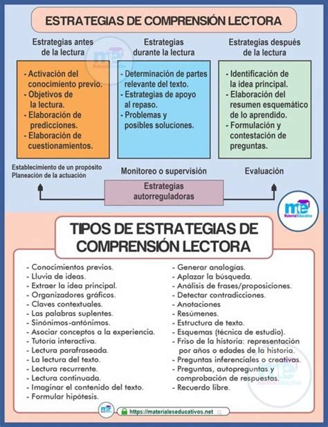 Infografía sobre las estrategias de aula: uso de sistemas FM, ubicación del alumno cerca del docente y apoyos visuales.