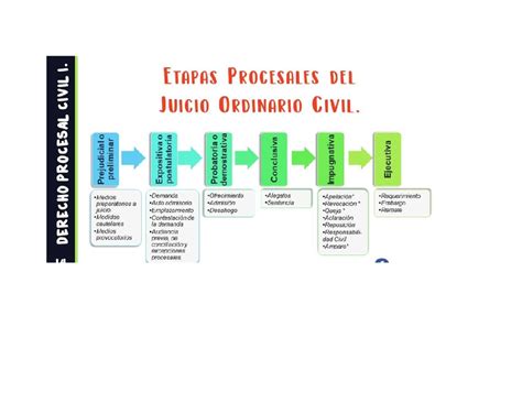Esquema: Proceso de traslado de fondos y etapas judiciales