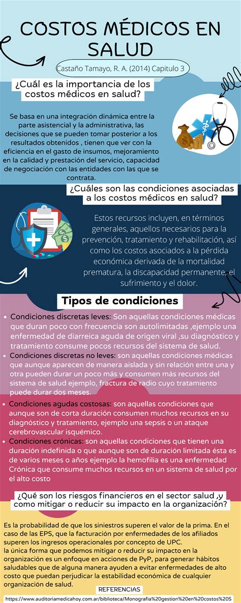 Infografía comparativa de costos médicos de hospitalización en diferentes países