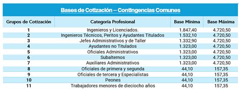 Tabla de ejemplo de categorías profesionales y su nivel de esfuerzo físico según el INSS