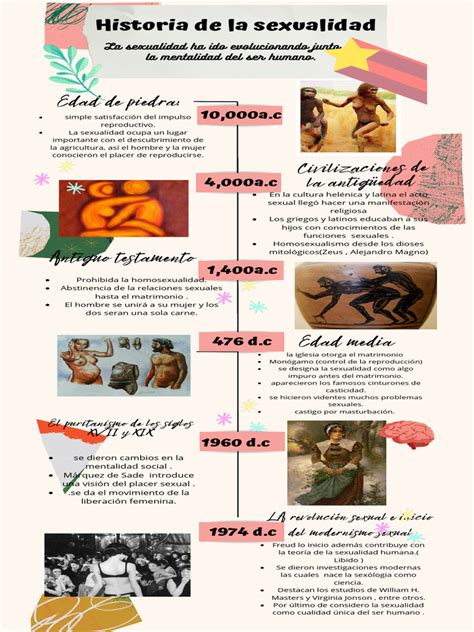 Infografía que ilustra la evolución de la sexualidad a lo largo de la vida, destacando que el deseo y la afectividad son constantes humanas.