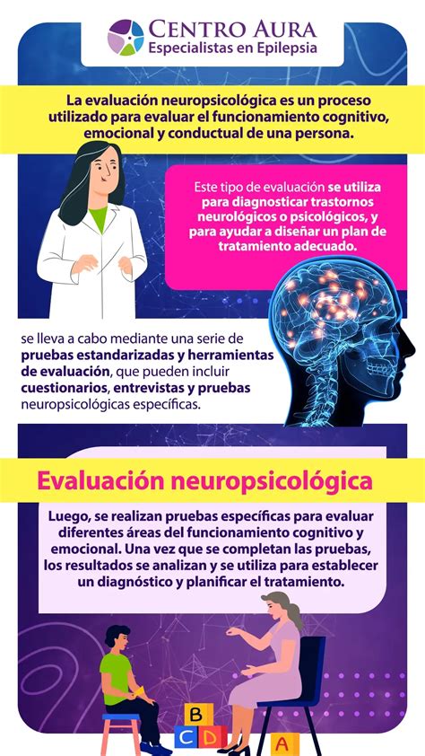 Infografía: Retos en la evaluación neuropsicológica de la discapacidad intelectual adulta (falta de herramientas, normativas, sesgos)