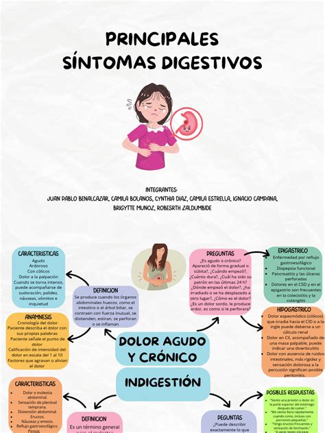 Esquema de los síntomas comunes de problemas digestivos en adultos mayores