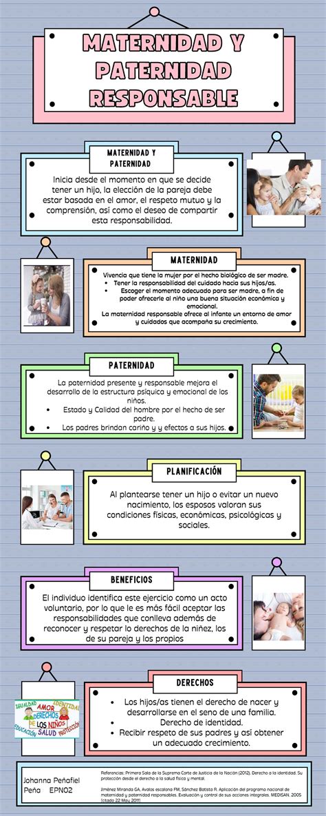 Infografía: Resumen de los derechos laborales de maternidad y paternidad