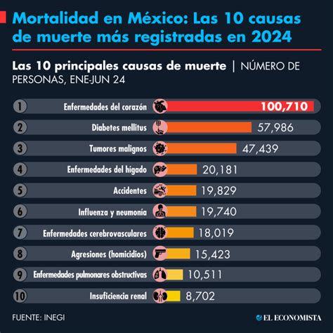 Infografía detallando las causas de muerte de menores y adultos en centros del Sename, incluyendo tipos de lesiones y circunstancias.