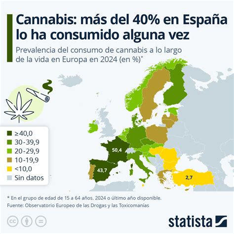 Gráfico o infografía sobre el aumento del consumo de cannabis en adultos mayores por año y el porcentaje de uso para fines médicos