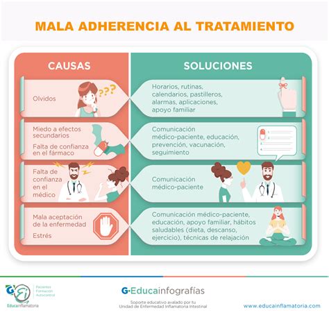 Infografía sobre la importancia de la adherencia al tratamiento con audífonos