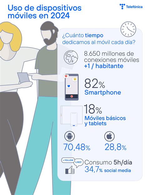 Esquema sobre el uso de dispositivos móviles y sus beneficios en la salud de adultos mayores
