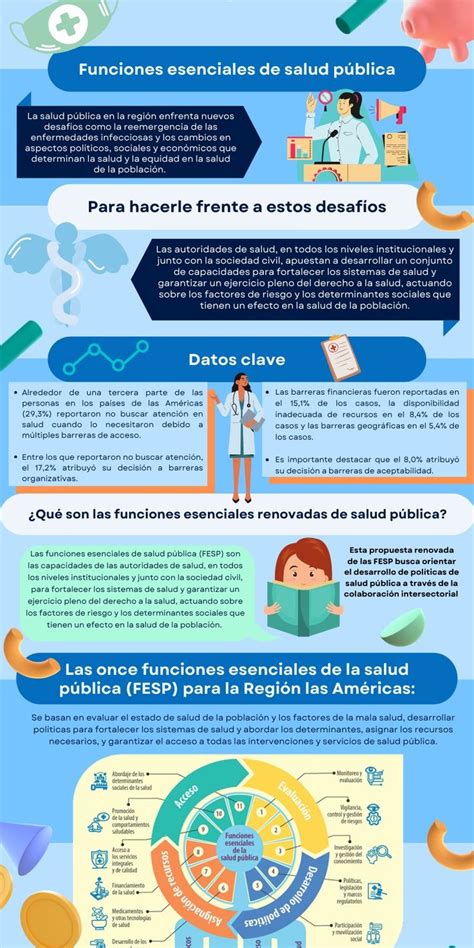 Infografía comparativa: aplicaciones de salud especializadas y sus funciones principales