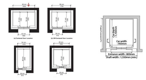 Infografía comparativa de las dimensiones mínimas de cabina para ascensores accesibles según normativa y tipo de edificio.