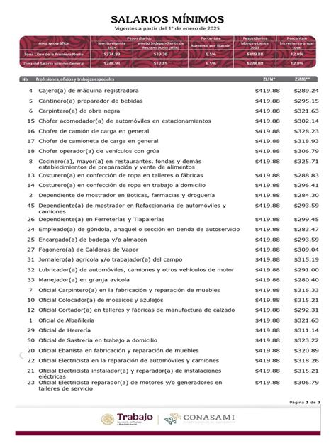 Infografía comparativa de salarios para niñeras en diferentes zonas de Los Ángeles