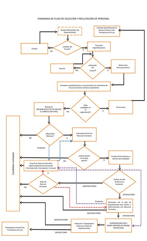 Diagrama de flujo del nuevo sistema de protección y reinserción juvenil