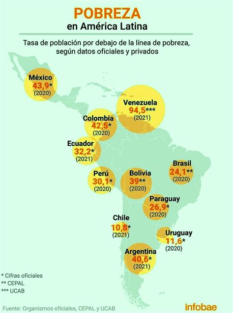 Mapa de países con altos índices de pobreza en América Latina