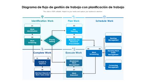 Ilustración de un flujo de trabajo para trámites del ISL