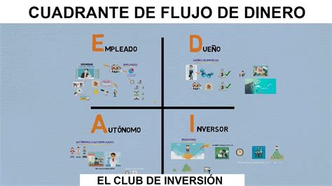 Esquema simplificado del flujo de dinero en el sistema de AFP