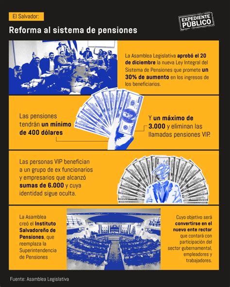 Infografía comparativa de las propuestas de reforma al sistema de pensiones chileno