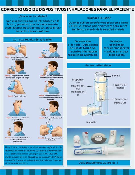 Infografía sobre el uso correcto de inhaladores y espaciadores en pacientes de edad avanzada.