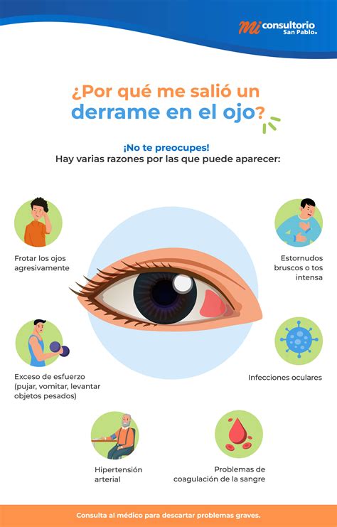 Infografía comparativa que muestra cómo un ojo con visión normal percibe una imagen frente a cómo la percibe una persona con protanopía o deuteranopía.