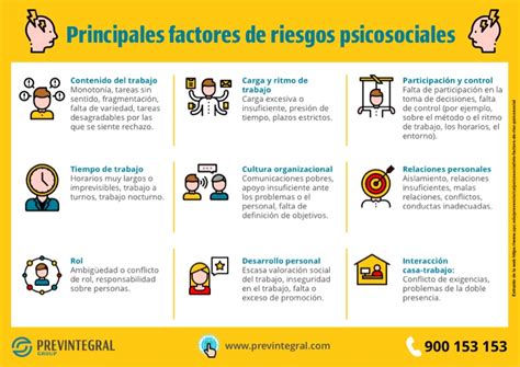 Infografía: Factores de riesgo psicosocial en la infancia