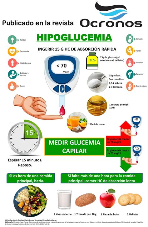 Infografía detallando los síntomas de la hipoglucemia y las acciones inmediatas a tomar.