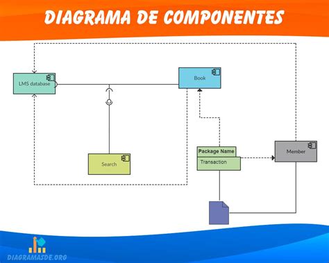 Diagrama que ilustra los componentes clave de un programa de atención domiciliaria para pacientes con diabetes.