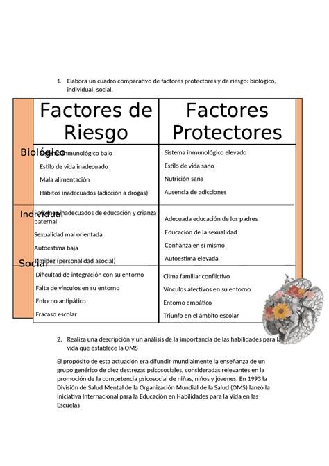 Tabla comparativa de factores de riesgo y factores de protección en la prevención del abuso sexual infantil.