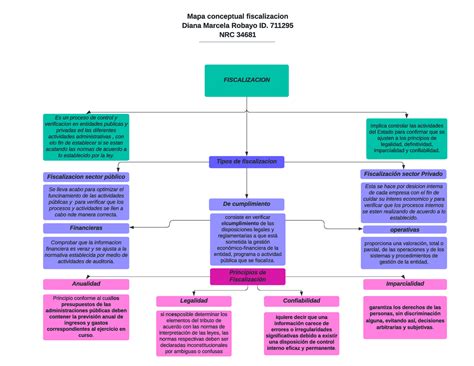 Esquema de fiscalización y cumplimiento de las AFP ante la Superintendencia