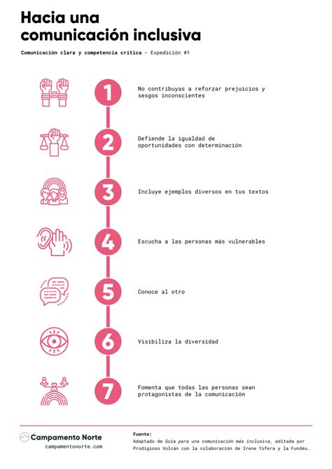 Infografía sobre estrategias de comunicación inclusiva