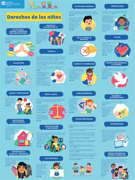 Infografía sobre los derechos fundamentales de los niños según la Convención de la ONU